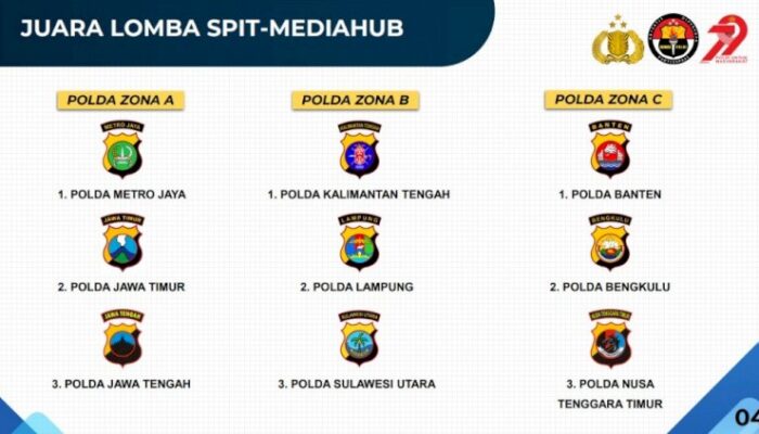 Polda NTT Raih Juara 3 Zona C Lomba Sistem Pelayanan Informasi Terpadu dan Mediahub